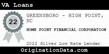HOME POINT FINANCIAL CORPORATION VA Loans silver