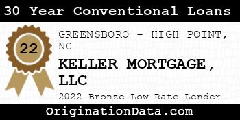 KELLER MORTGAGE 30 Year Conventional Loans bronze