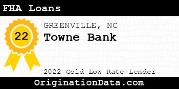 Towne Bank FHA Loans gold