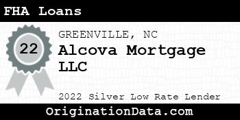 Alcova Mortgage FHA Loans silver