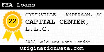 CAPITAL CENTER FHA Loans gold