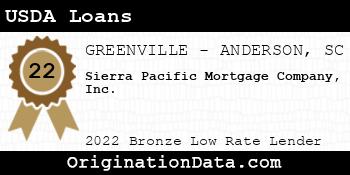 Sierra Pacific Mortgage Company USDA Loans bronze