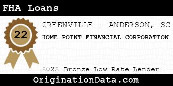 HOME POINT FINANCIAL CORPORATION FHA Loans bronze