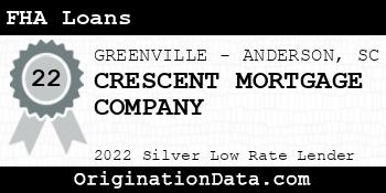 CRESCENT MORTGAGE COMPANY FHA Loans silver