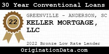 KELLER MORTGAGE 30 Year Conventional Loans bronze