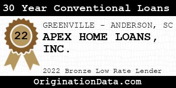 APEX HOME LOANS 30 Year Conventional Loans bronze