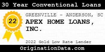 APEX HOME LOANS 30 Year Conventional Loans gold