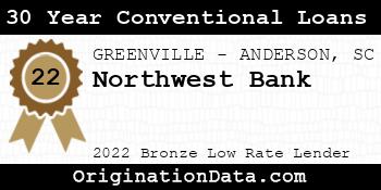 Northwest Bank 30 Year Conventional Loans bronze