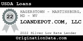 LOANDEPOT.COM USDA Loans silver