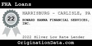 HOWARD HANNA FINANCIAL SERVICES FHA Loans silver