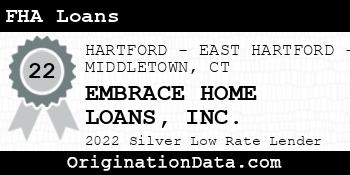 EMBRACE HOME LOANS FHA Loans silver