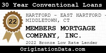 MEMBERS MORTGAGE COMPANY 30 Year Conventional Loans bronze