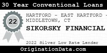 SIKORSKY FINANCIAL 30 Year Conventional Loans silver