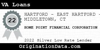 HOME POINT FINANCIAL CORPORATION VA Loans silver