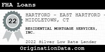 RESIDENTIAL MORTGAGE SERVICES FHA Loans silver