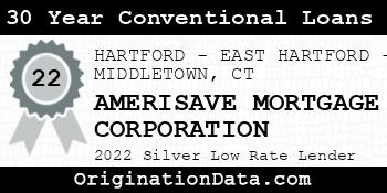 AMERISAVE MORTGAGE CORPORATION 30 Year Conventional Loans silver