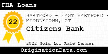 Citizens Bank FHA Loans gold