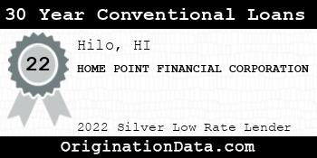 HOME POINT FINANCIAL CORPORATION 30 Year Conventional Loans silver