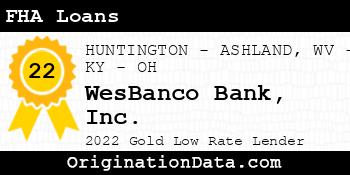 WesBanco FHA Loans gold