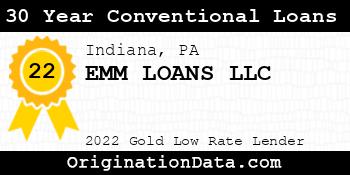 EMM LOANS 30 Year Conventional Loans gold