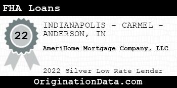 AmeriHome Mortgage Company FHA Loans silver