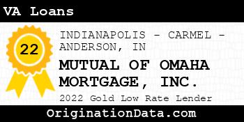 MUTUAL OF OMAHA MORTGAGE VA Loans gold