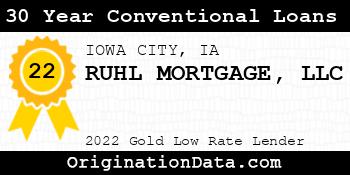 RUHL MORTGAGE 30 Year Conventional Loans gold