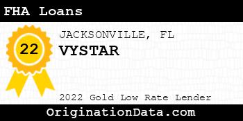 VYSTAR FHA Loans gold