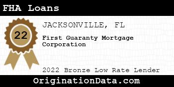 First Guaranty Mortgage Corporation FHA Loans bronze