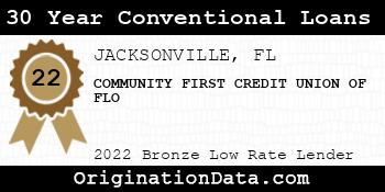 COMMUNITY FIRST CREDIT UNION OF FLO 30 Year Conventional Loans bronze