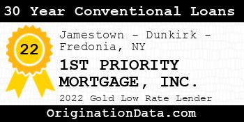 1ST PRIORITY MORTGAGE 30 Year Conventional Loans gold