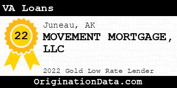 MOVEMENT MORTGAGE VA Loans gold