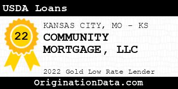 COMMUNITY MORTGAGE USDA Loans gold