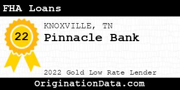 Pinnacle Bank FHA Loans gold