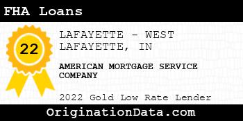 AMERICAN MORTGAGE SERVICE COMPANY FHA Loans gold