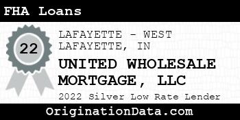 UNITED WHOLESALE MORTGAGE FHA Loans silver