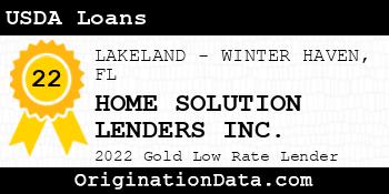 HOME SOLUTION LENDERS USDA Loans gold