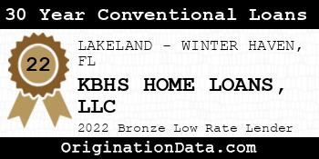 KBHS HOME LOANS 30 Year Conventional Loans bronze