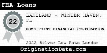 HOME POINT FINANCIAL CORPORATION FHA Loans silver