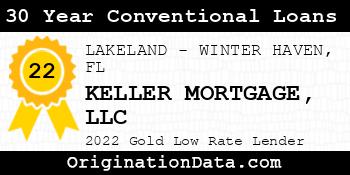 KELLER MORTGAGE 30 Year Conventional Loans gold