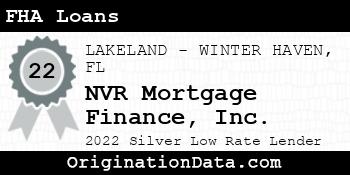 NVR Mortgage Finance FHA Loans silver