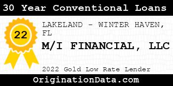 M/I FINANCIAL 30 Year Conventional Loans gold