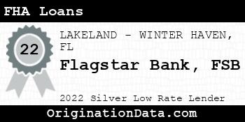 Flagstar Bank FSB FHA Loans silver