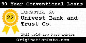 Univest Bank and Trust Co. 30 Year Conventional Loans gold