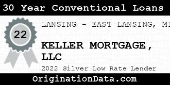 KELLER MORTGAGE 30 Year Conventional Loans silver