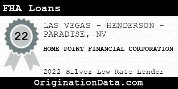 HOME POINT FINANCIAL CORPORATION FHA Loans silver