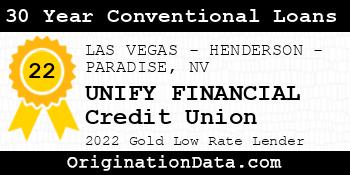 UNIFY FINANCIAL Credit Union 30 Year Conventional Loans gold