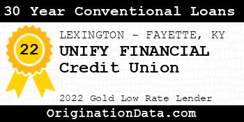 UNIFY FINANCIAL Credit Union 30 Year Conventional Loans gold