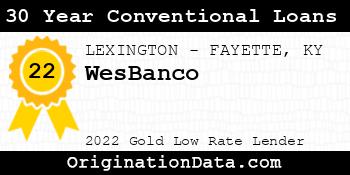 WesBanco 30 Year Conventional Loans gold