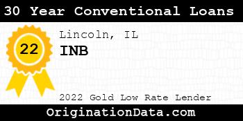 INB 30 Year Conventional Loans gold